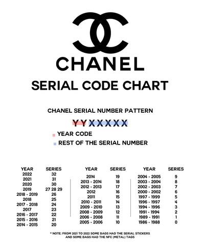 chanel phone number - chanel 1800 number.